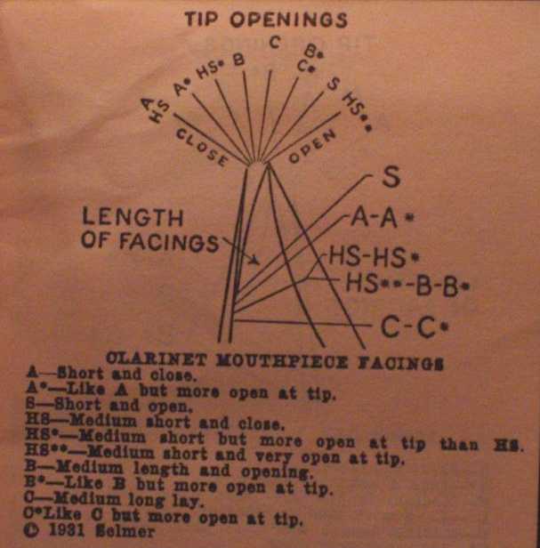 Bass Clarinet Mouthpiece Chart