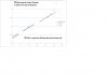 TSO bore measurements graph.JPG TSO bore measurements graph.JPG